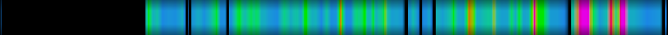Script heatmap