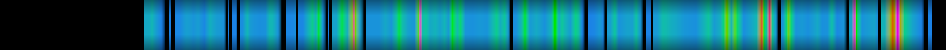 Script heatmap