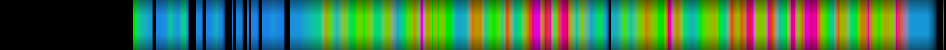 Script heatmap