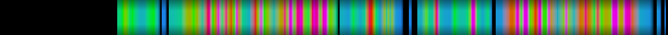 Script heatmap