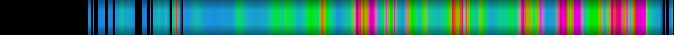 Script heatmap