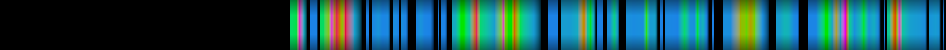 Script heatmap