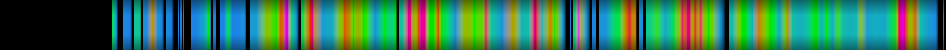 Script heatmap