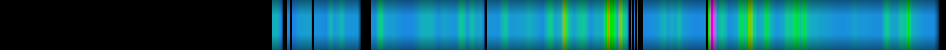Script heatmap