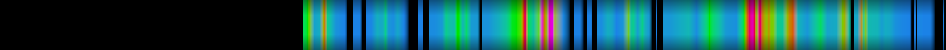 Script heatmap