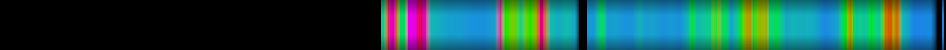 Script heatmap
