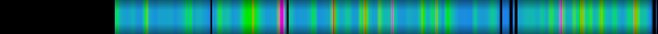 Script heatmap