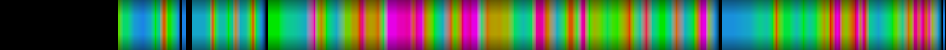 Script heatmap