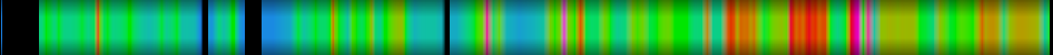 heatmap