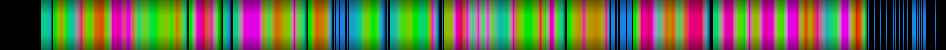 Script heatmap