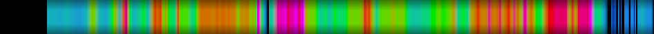 Script heatmap