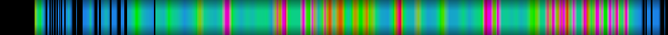 Script heatmap