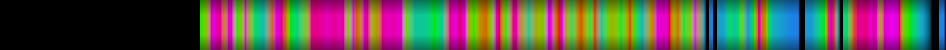 Script heatmap