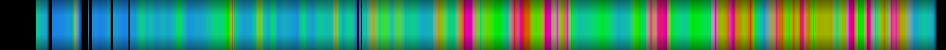 Script heatmap