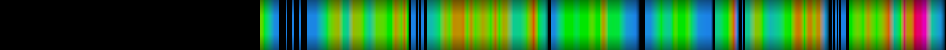 heatmap