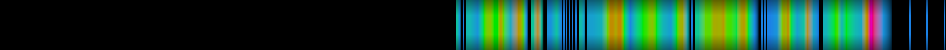 Script heatmap