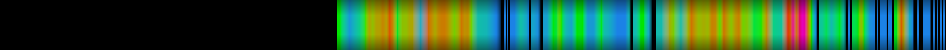 Script heatmap