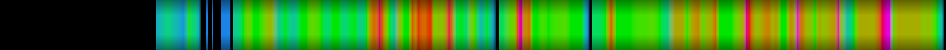 Script heatmap
