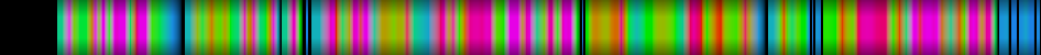 Script heatmap