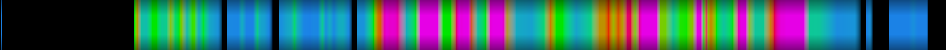 Script heatmap