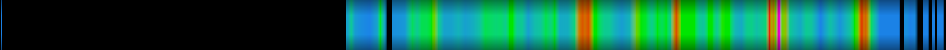 Script heatmap
