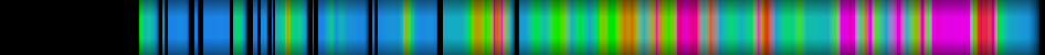 Script heatmap