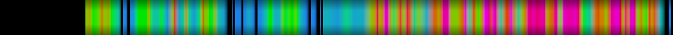 Script heatmap