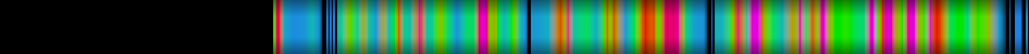 Script heatmap