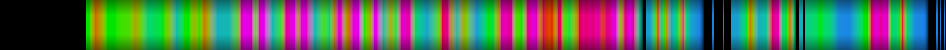 Script heatmap