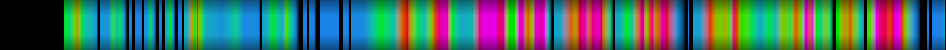 Script heatmap