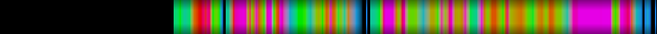 Script heatmap