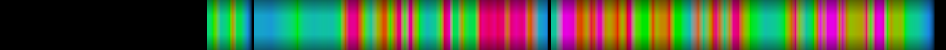 Script heatmap