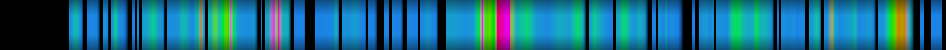 Script heatmap