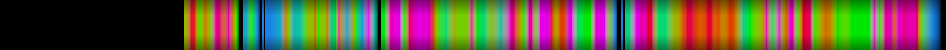 Script heatmap
