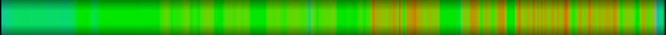 Script heatmap