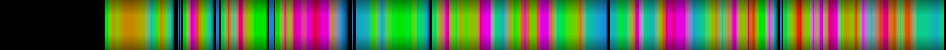 Script heatmap