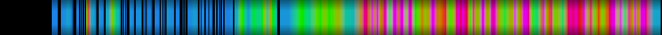 Script heatmap