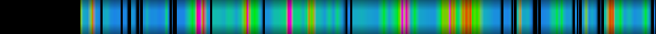 Script heatmap