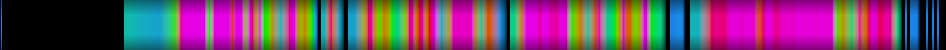 Script heatmap