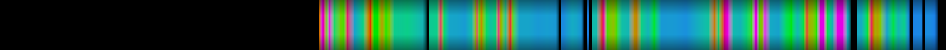 Script heatmap