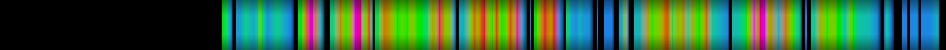Script heatmap