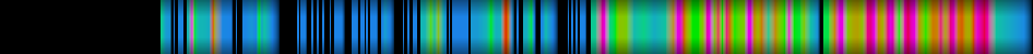 Script heatmap