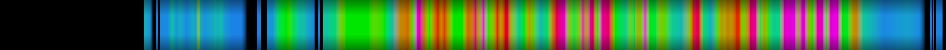 Script heatmap