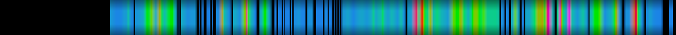 Script heatmap