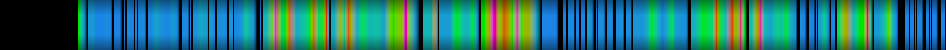 Script heatmap
