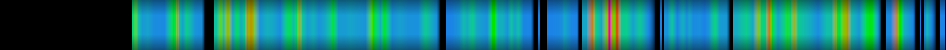Script heatmap