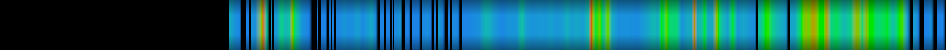 Script heatmap