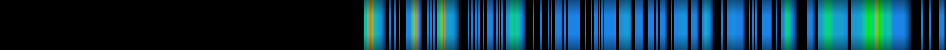 Script heatmap