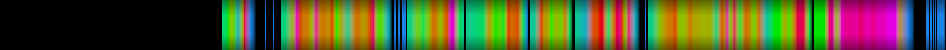 Script heatmap