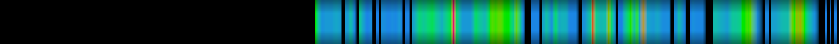 Script heatmap